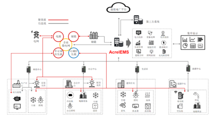 泛在電力物聯網、能源互聯網與虛擬電廠 物聯網技術研發的前沿探索