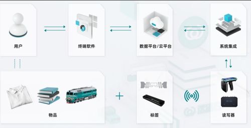 以芯為核，鏈接萬物——遠望谷二十余載深耕物聯網技術研發之路