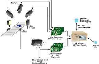 機器視覺原理解析及其在計算機信息系統集成服務中的解決方案