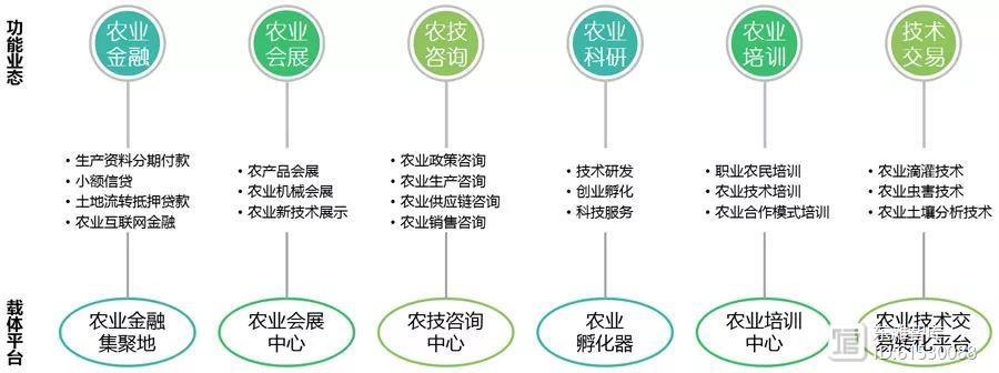 信息技術(shù)咨詢服務(wù) 驅(qū)動(dòng)農(nóng)業(yè)產(chǎn)業(yè)升級(jí)，賦能鄉(xiāng)村振興新引擎