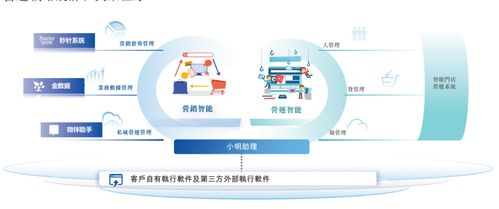 明略科技港股上市首日暴漲100%，市值突破400億港元，騰訊紅杉成重要股東